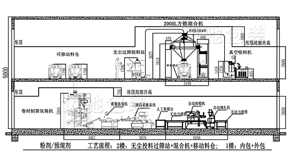 獸藥二（èr）層車間布（bù）局圖