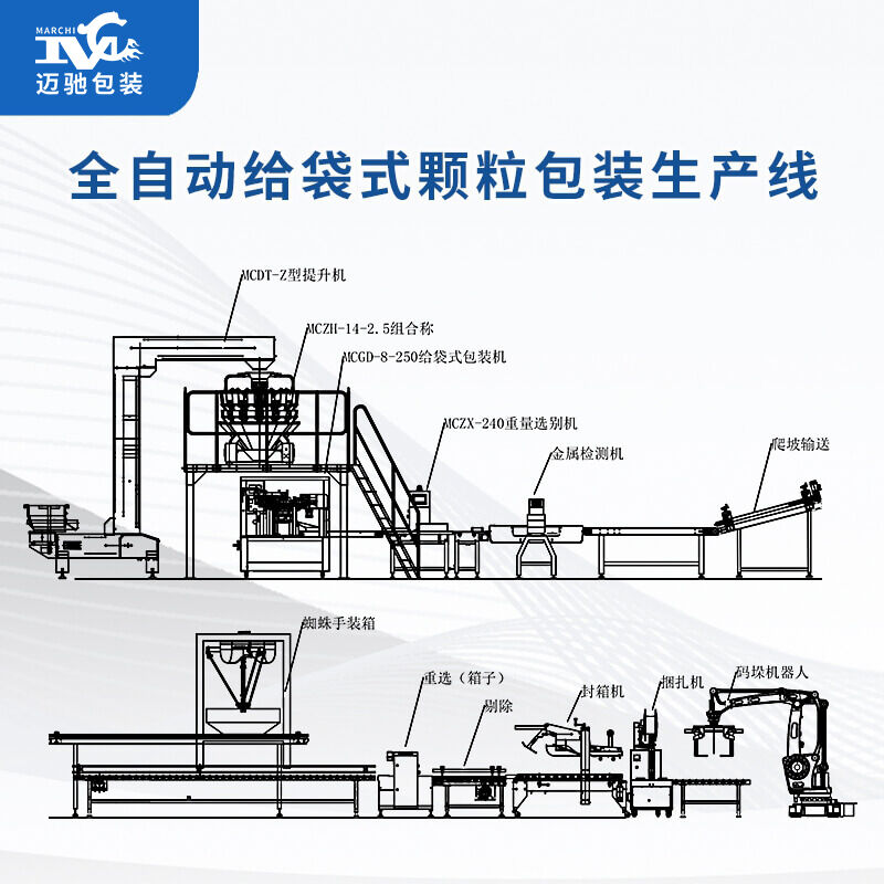 全自動給袋式（shì）顆（kē）粒包裝流水線