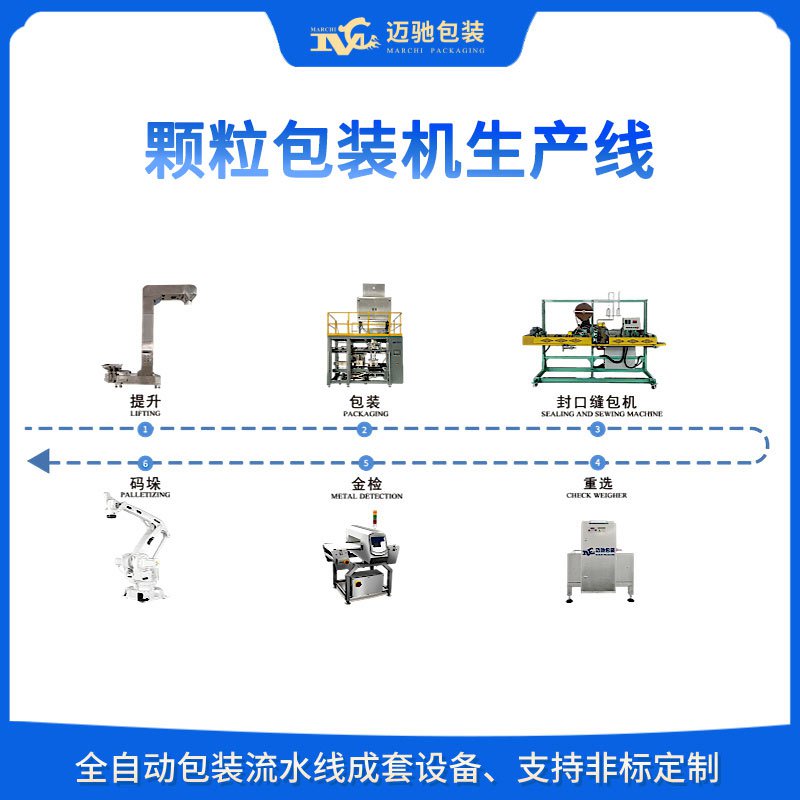 顆粒包裝機生產線的自動化革命：提升效率與精（jīng）度