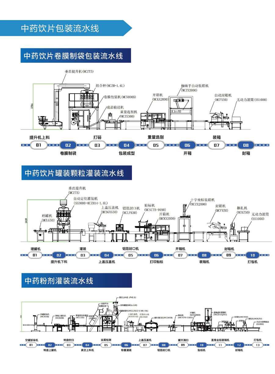 中（zhōng）藥飲片包裝生產線（xiàn）