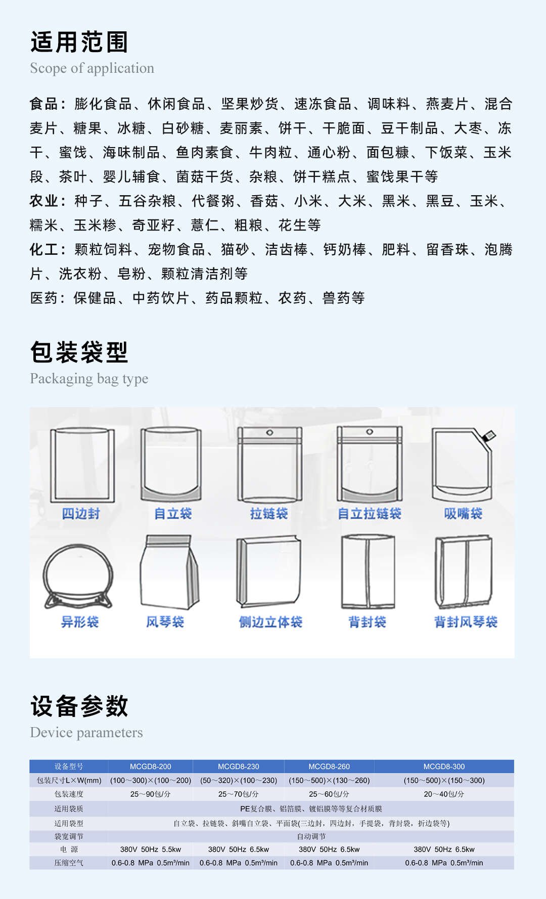 全自（zì）動包裝機