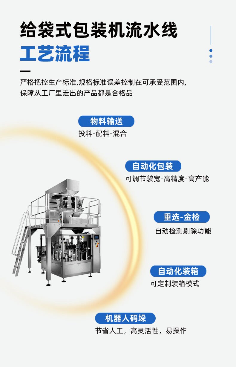 全自動二次包裝機